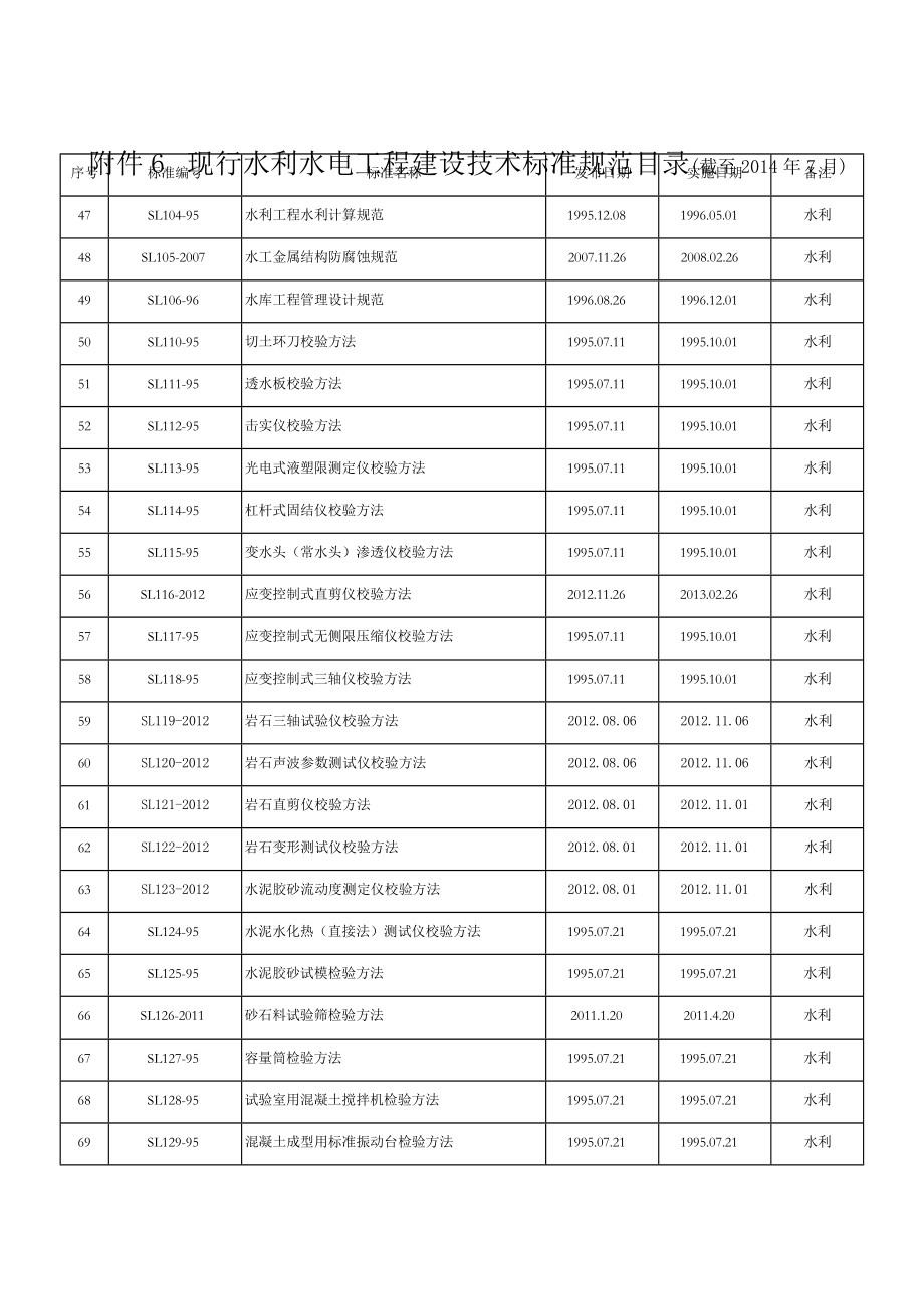 水利水电工程建设技术标准规范目录概览