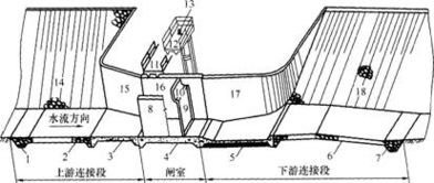 2014年二级建造师水利水电工程每日一练（11月1日）