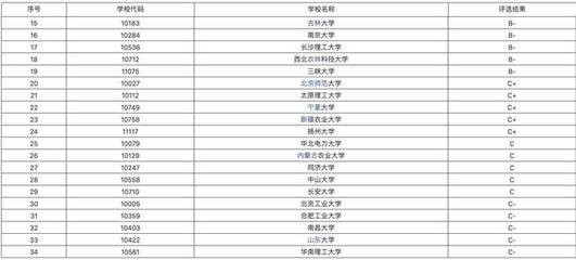 水利水电工程专业实力强劲的34所高校解析